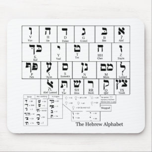 Alphabet Mousepads Zazzle De