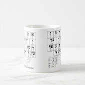 Diagramm des Alphabetes in der hebräischen Sprache Kaffeetasse (Mittel)
