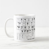 Diagramm des Alphabetes in der hebräischen Sprache Kaffeetasse (Links)