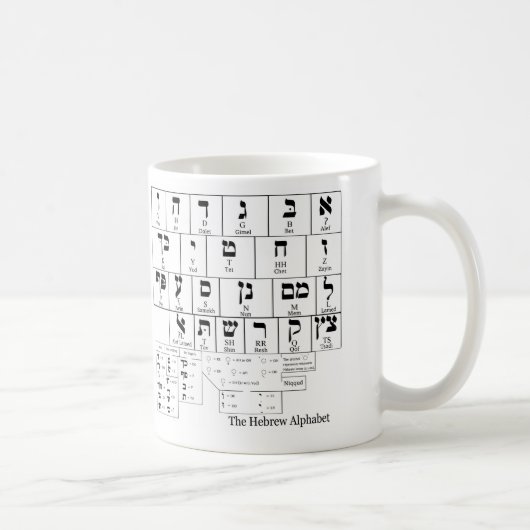 Diagramm des Alphabetes in der hebräischen Sprache Kaffeetasse (Rechts)