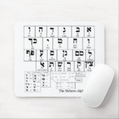 Diagramm des Alphabetes in der hebräischen Sprache Mousepad (Mit Mouse)