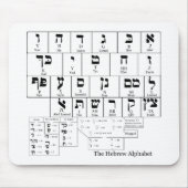 Diagramm des Alphabetes in der hebräischen Sprache Mousepad (Vorne)