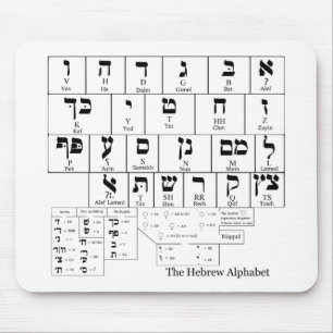 Diagramm des Alphabetes in der hebräischen Sprache Mousepad
