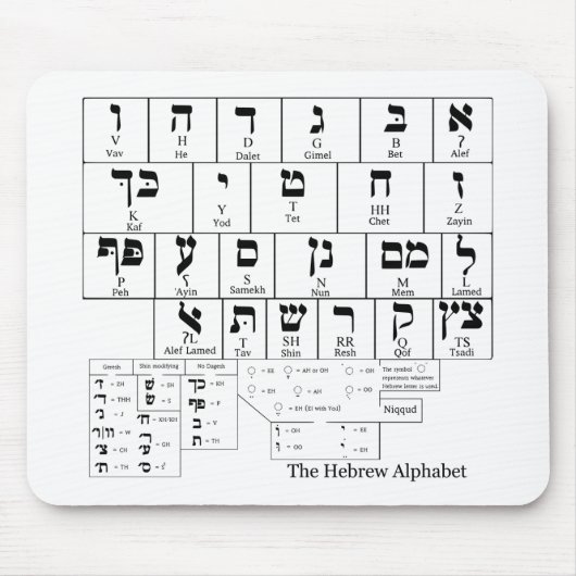 Diagramm des Alphabetes in der hebräischen Sprache Mousepad (Vorne)