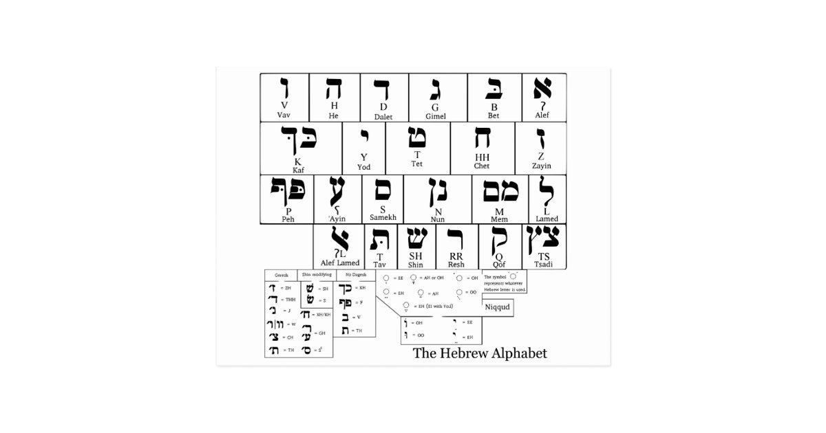 1 Buchstabe Im Hebräischen Alphabet