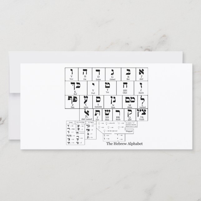 Diagramm des Alphabets in der hebräischen Sprache (Vorderseite)