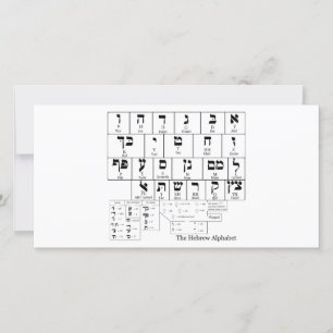 Diagramm des Alphabets in der hebräischen Sprache