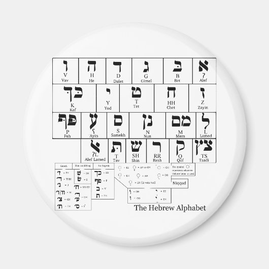 Diagramm des Alphabets in der hebräischen Sprache Magnet (Vorne)