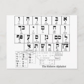Diagramm des Alphabets in der hebräischen Sprache Postkarte (Vorderseite)