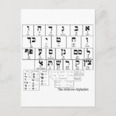 Diagramm des Alphabets in der hebräischen Sprache Postkarte (Vorderseite)