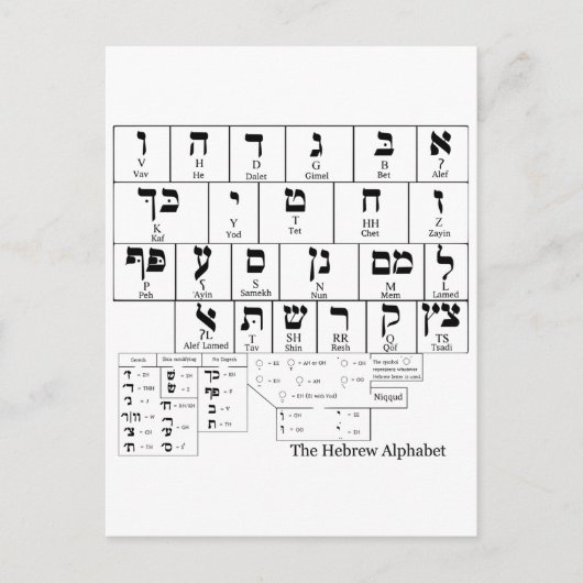 Diagramm des Alphabets in der hebräischen Sprache Postkarte (Vorderseite)