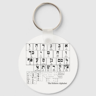 Diagramm des Alphabets in der hebräischen Sprache Schlüsselanhänger