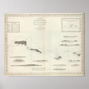 Diagramm des Archipels der Navigatoren Poster