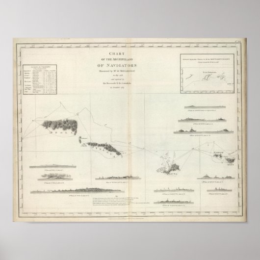 Diagramm des Archipels der Navigatoren von Samoa Poster (Vorne)