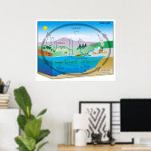 Diagramm des biogeochemischen Kohlenstoffzyklus Poster (Heimbüro)