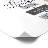 Diagramm des Faktorationsflusses für Algebra 1 Poster (Ecke)