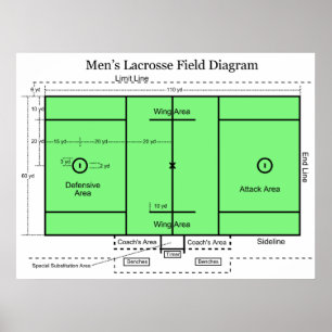 Diagramm des Feldes im Lacrosse der Männer Poster