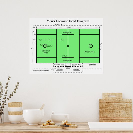 Diagramm des Felds in Männerakros Poster (Küche)