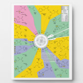 Diagramm des genetischen Codes mit Aminosäurerücks Fotoplatte (Vorderseite)