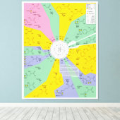 Diagramm des genetischen Codes mit Aminosäurerücks Leinwanddruck (Insitu (Holzboden))