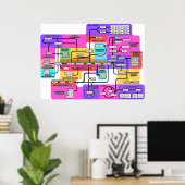 Diagramm des grundlegenden Stoffwechsels in lebend Poster (Heimbüro)