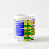 Diagramm des japanischen KrankenpflegeAusbildung Kaffeetasse (Mittel)