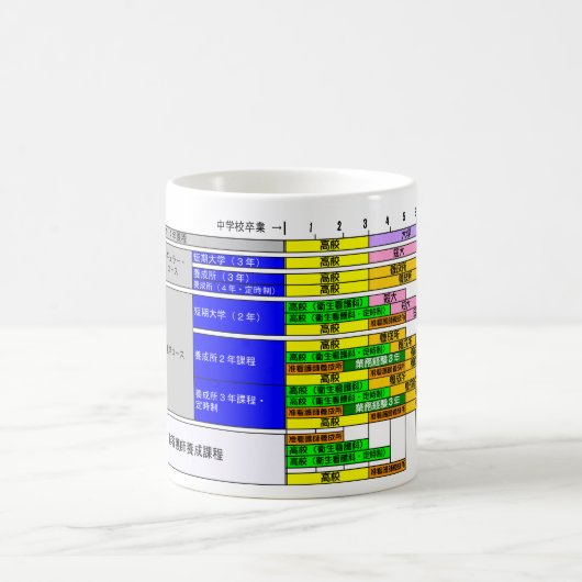 Diagramm des japanischen KrankenpflegeAusbildung Kaffeetasse (Mittel)
