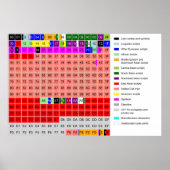 Diagramm des mehrsprachigen Unicode-Flugzeug Poster (Vorne)