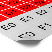 Diagramm des mehrsprachigen Unicode-Flugzeug Poster (Ecke)