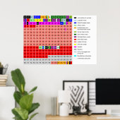 Diagramm des mehrsprachigen Unicode-Flugzeug Poster (Heimbüro)