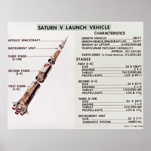 Diagramm des Saturn V Startfahrzeugs Poster (Vorne)