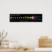 Diagramm des solaren Lebenszyklus der Sonne Poster (Küche)