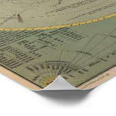 Diagramm des Sonnensystems - Circa 1873 Poster (Ecke)