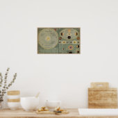 Diagramm des Sonnensystems - Circa 1873 Poster (Küche)