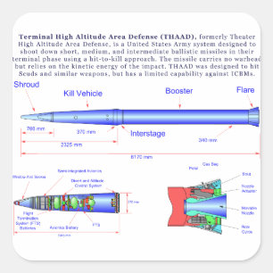 Diagramm des THAAD-Raketensystems Quadratischer Aufkleber