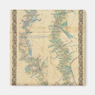 Diagramm des Unterlauf des Mississippi Magnet