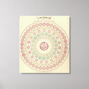 Diagramm des Unterschiedes der Zeit zwischen Leinwanddruck