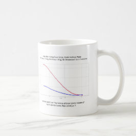 Diagramm des vorbildlichen Skier-Skifahrens auf Kaffeetasse