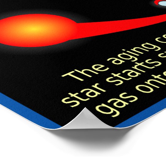 Diagramm des Vorfahren eines Typ-II-Supernovas Poster (Ecke)