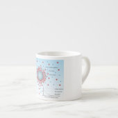 Diagramm des Zeta-Potenzials und des gleiten Espressotasse (Vorderseite Rechts)