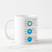 Diagramm-Diagramm Glasfasertypen Multimode Kaffeetasse (Links)