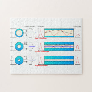 Diagramm-Diagramm Glasfasertypen Multimode Puzzle