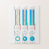Diagramm-Diagramm Glasfasertypen Multimode Puzzle (Vertikal)