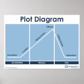 Diagramm Diagramm Klasse Poster Plot! (Vorne)