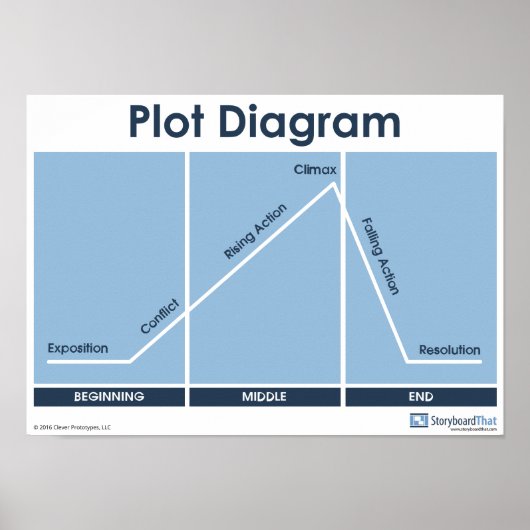 Diagramm Diagramm Klasse Poster Plot! (Vorne)