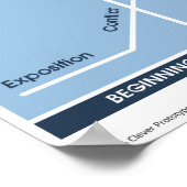 Diagramm Diagramm Klasse Poster Plot! (Ecke)