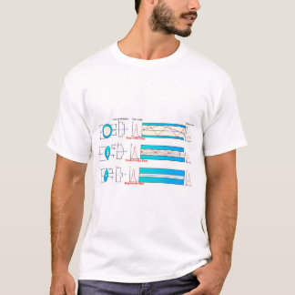 Diagramm-Diagramm Lichtwellenleitertypen Multimode T-Shirt