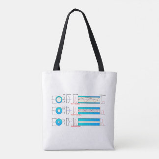 Diagramm-Diagramm Lichtwellenleitertypen Multimode Tasche