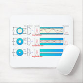 Diagramm-Diagramm Optische Fasertypen Multimode Mousepad (Mit Mouse)