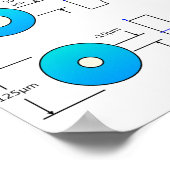 Diagramm-Diagramm Optische Fasertypen Multimode-Po Poster (Ecke)